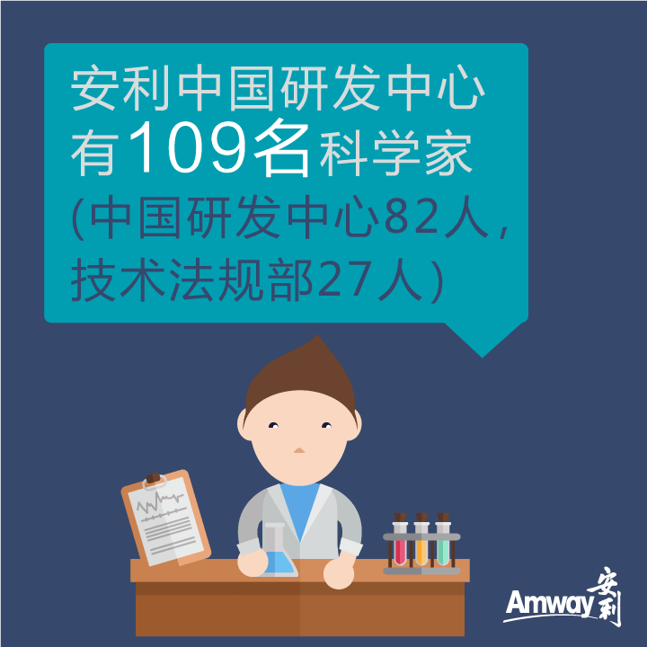 Amway, 安利