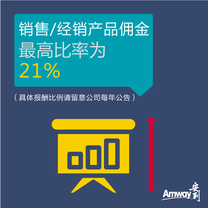 Amway, 安利