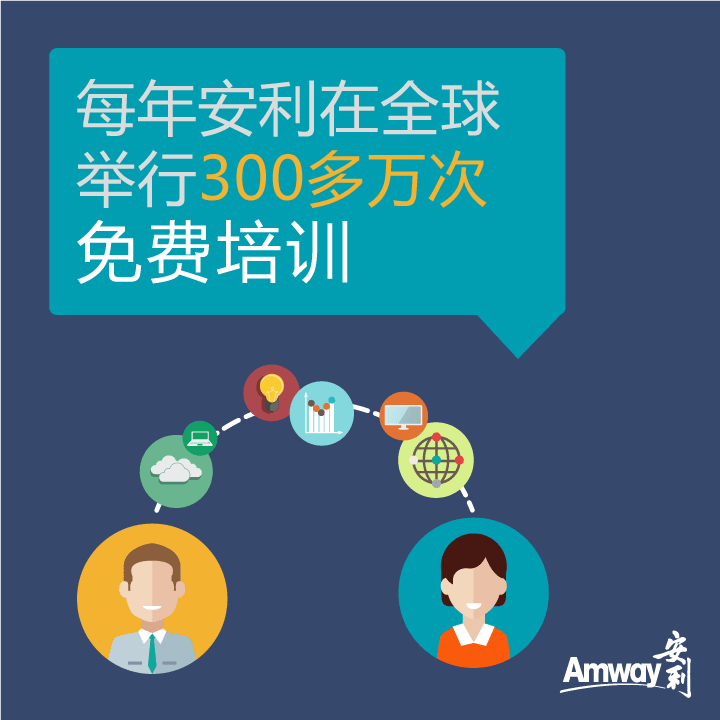 Amway, 安利