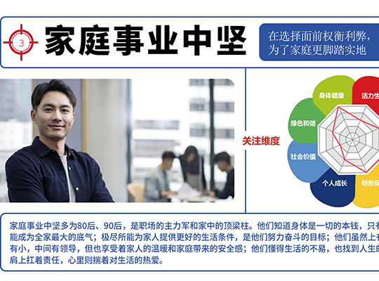 Amway, 安利