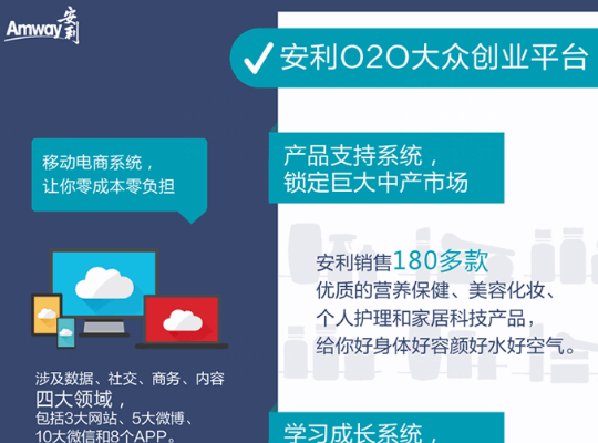 Amway, 安利